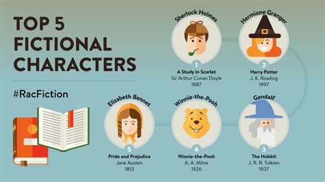 Best Fictional Book Characters Of All Time